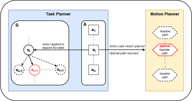 Figure 1 for MPTP: Motion-Planning-aware Task Planning for Navigation in Belief Space