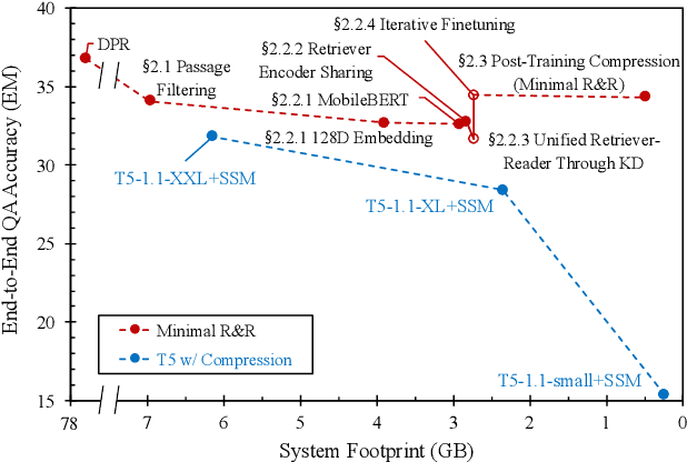 Figure 1 for Designing a Minimal Retrieve-and-Read System for Open-Domain Question Answering