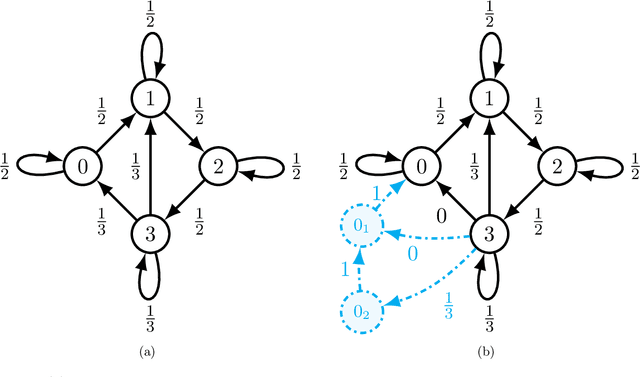 Figure 3 for Advances in Asynchronous Parallel and Distributed Optimization