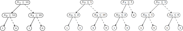 Figure 1 for Principled Diverse Counterfactuals in Multilinear Models