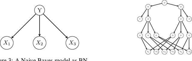 Figure 4 for Principled Diverse Counterfactuals in Multilinear Models