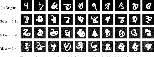 Figure 3 for Multi-Task Variational Information Bottleneck