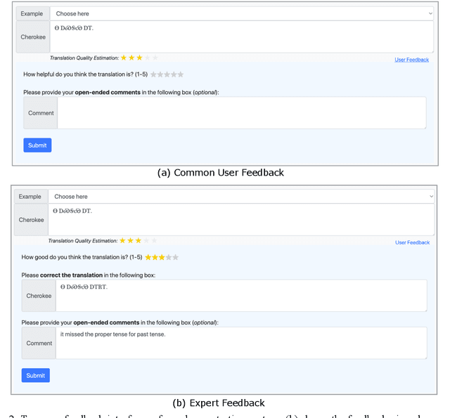 Figure 3 for ChrEnTranslate: Cherokee-English Machine Translation Demo with Quality Estimation and Corrective Feedback