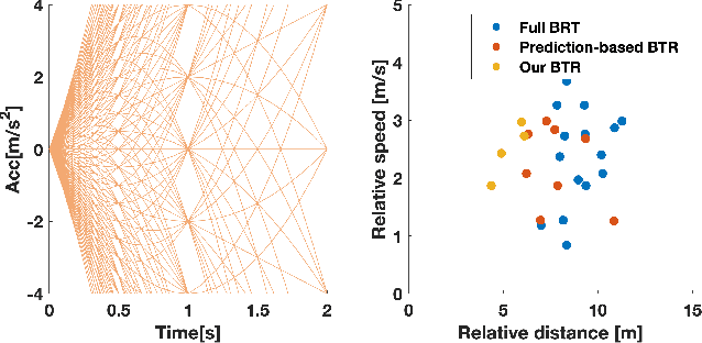 Figure 1 for Negotiation-Aware Reachability-Based Safety Verification for AutonomousDriving in Interactive Scenarios
