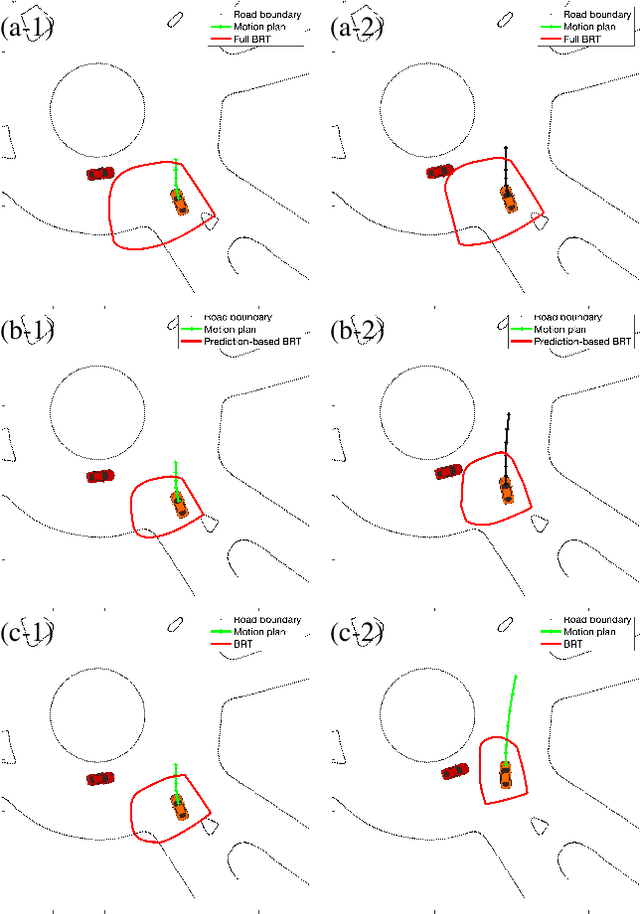 Figure 2 for Negotiation-Aware Reachability-Based Safety Verification for AutonomousDriving in Interactive Scenarios