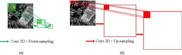 Figure 1 for Hyperspectral Pansharpening Based on Improved Deep Image Prior and Residual Reconstruction