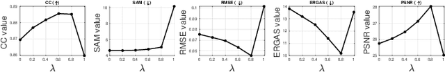 Figure 2 for Hyperspectral Pansharpening Based on Improved Deep Image Prior and Residual Reconstruction