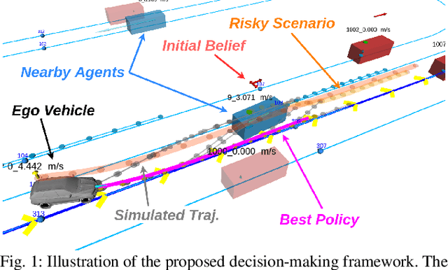 Figure 1 for Efficient Uncertainty-aware Decision-making for Automated Driving Using Guided Branching