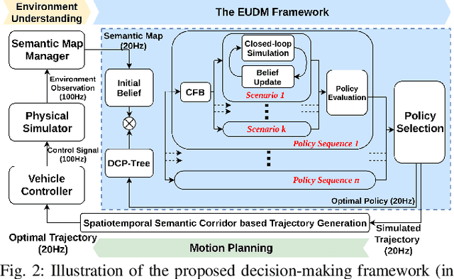 Figure 2 for Efficient Uncertainty-aware Decision-making for Automated Driving Using Guided Branching