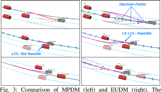 Figure 3 for Efficient Uncertainty-aware Decision-making for Automated Driving Using Guided Branching