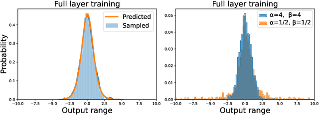 Figure 4 for Scale Mixtures of Neural Network Gaussian Processes