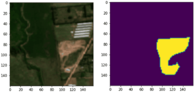 Figure 3 for Mapping illegal waste dumping sites with neural-network classification of satellite imagery