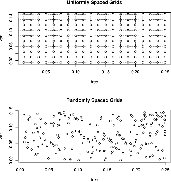 Figure 1 for Linear Multiple Low-Rank Kernel Based Stationary Gaussian Processes Regression for Time Series