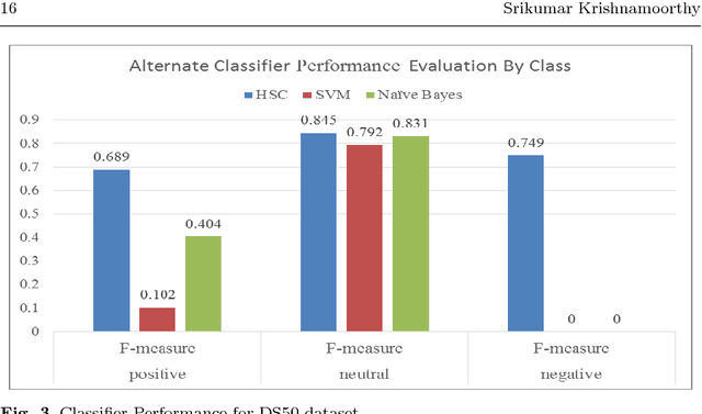 Figure 4 for Sentiment Analysis of Financial News Articles using Performance Indicators