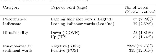 Figure 3 for Sentiment Analysis of Financial News Articles using Performance Indicators