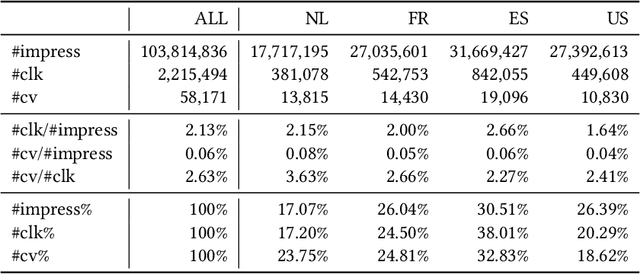 Figure 4 for Automatic Expert Selection for Multi-Scenario and Multi-Task Search