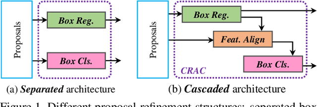 Figure 1 for CRACT: Cascaded Regression-Align-Classification for Robust Visual Tracking