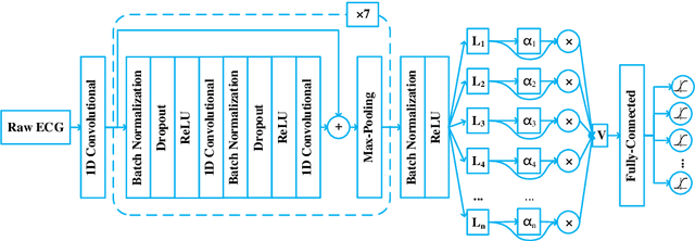 Figure 1 for Automatic Detection of ECG Abnormalities by using an Ensemble of Deep Residual Networks with Attention