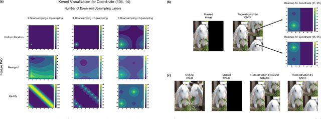 Figure 4 for Simple, Fast, and Flexible Framework for Matrix Completion with Infinite Width Neural Networks