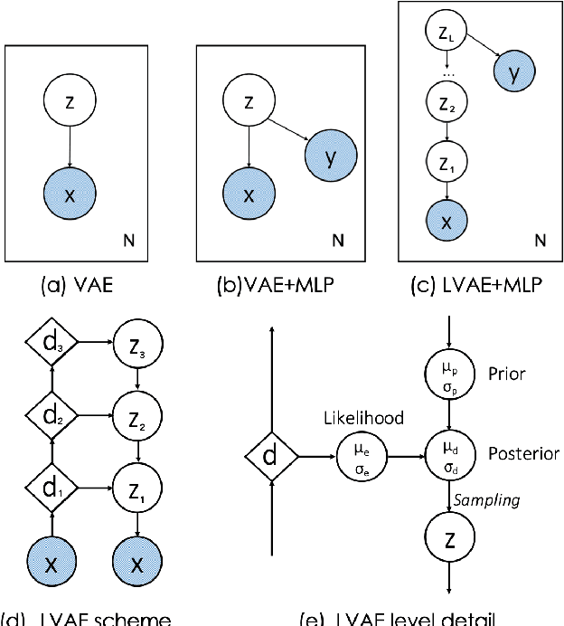 Figure 1 for Explainable Shape Analysis through Deep Hierarchical Generative Models: Application to Cardiac Remodeling