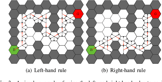 Figure 3 for Rule-Based Reinforcement Learning for Efficient Robot Navigation with Space Reduction