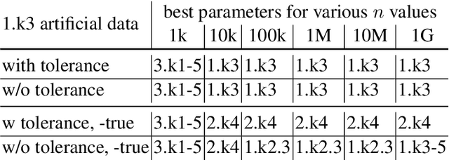 Figure 4 for Sentence Length