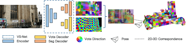 Figure 3 for VS-Net: Voting with Segmentation for Visual Localization