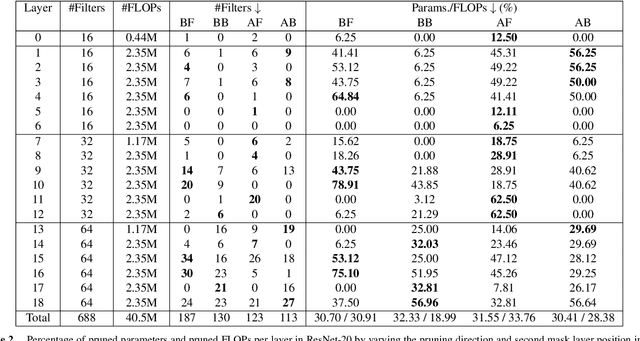 Figure 4 for Pruning CNN's with linear filter ensembles