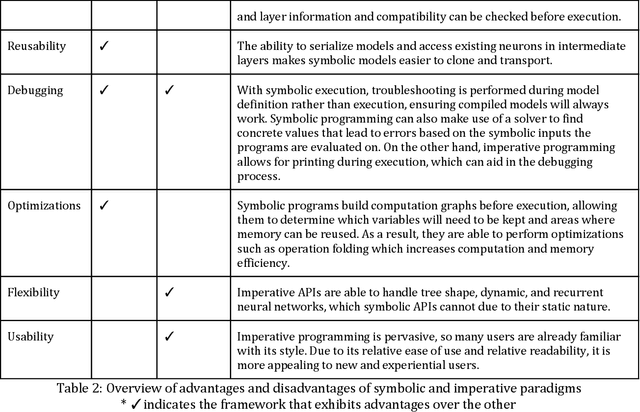 Figure 4 for Symbolic Techniques for Deep Learning: Challenges and Opportunities