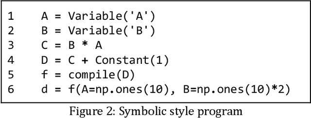 Figure 3 for Symbolic Techniques for Deep Learning: Challenges and Opportunities