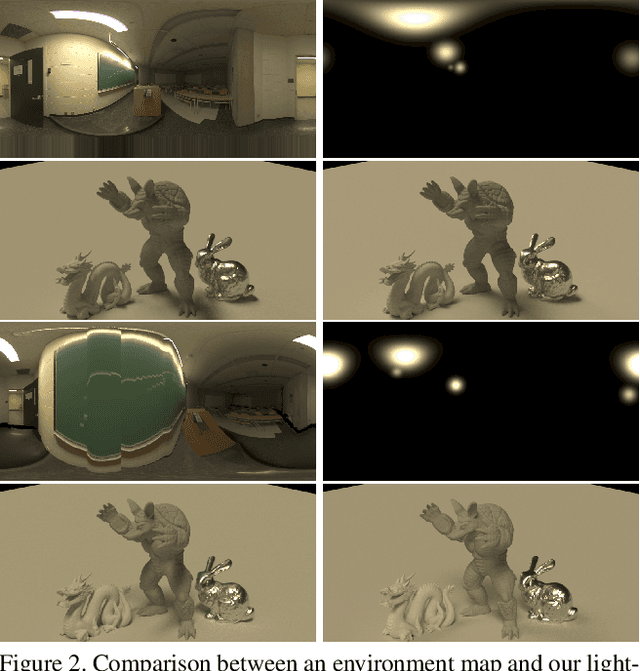 Figure 2 for Deep Parametric Indoor Lighting Estimation