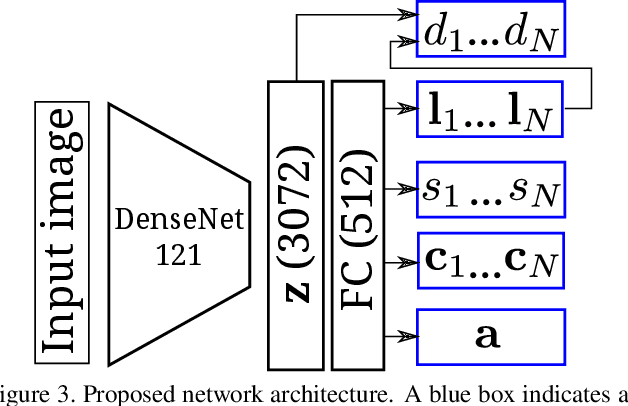 Figure 3 for Deep Parametric Indoor Lighting Estimation