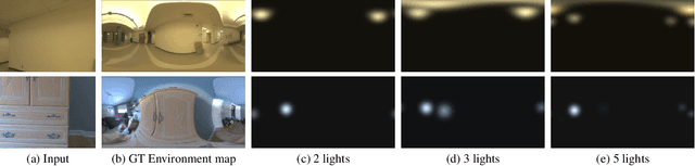 Figure 4 for Deep Parametric Indoor Lighting Estimation