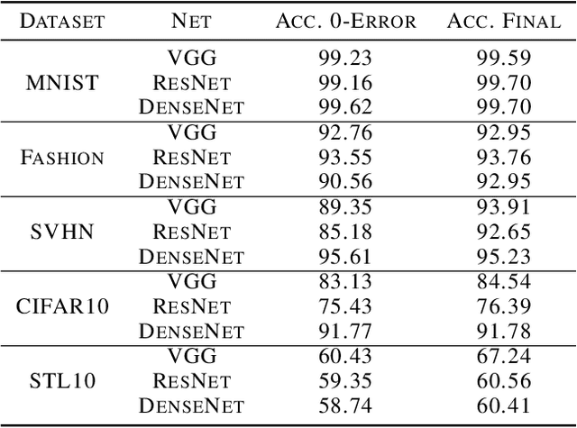 Figure 2 for Neural Collapse Under MSE Loss: Proximity to and Dynamics on the Central Path