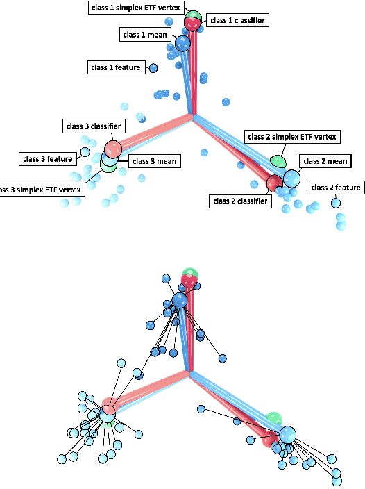 Figure 1 for Neural Collapse Under MSE Loss: Proximity to and Dynamics on the Central Path