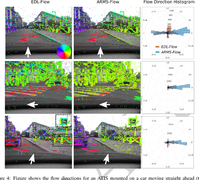 Figure 4 for See before you see: Real-time high speed motion prediction using fast aperture-robust event-driven visual flow