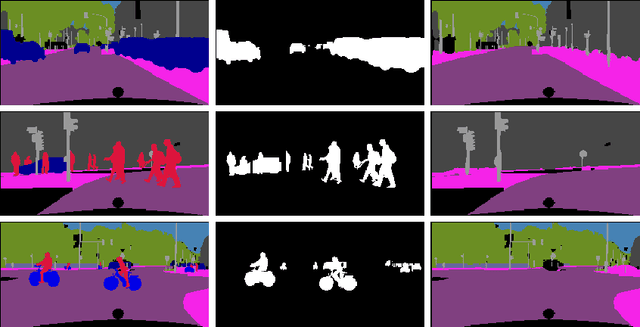 Figure 1 for Semantic Road Layout Understanding by Generative Adversarial Inpainting