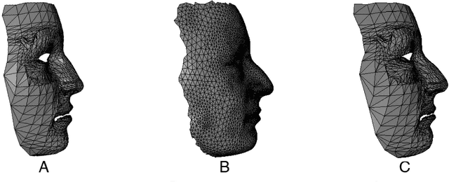 Figure 2 for Craniofacial reconstruction as a prediction problem using a Latent Root Regression model