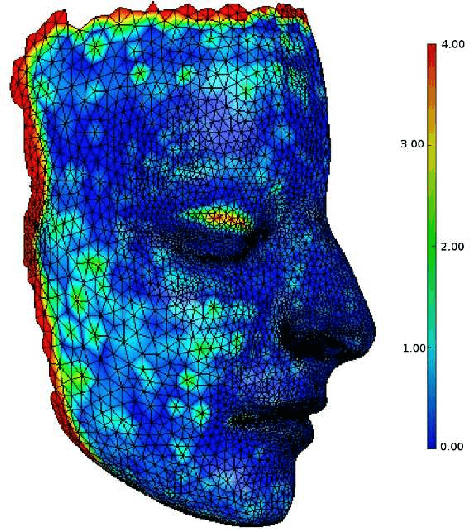 Figure 3 for Craniofacial reconstruction as a prediction problem using a Latent Root Regression model