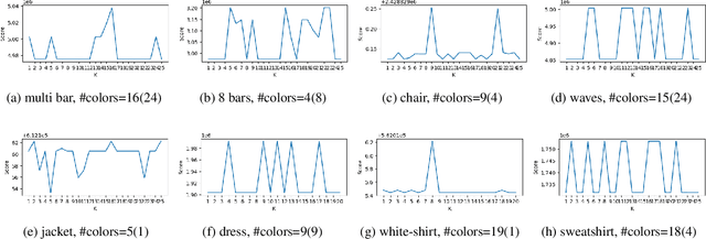 Figure 2 for Color Counting for Fashion, Art, and Design
