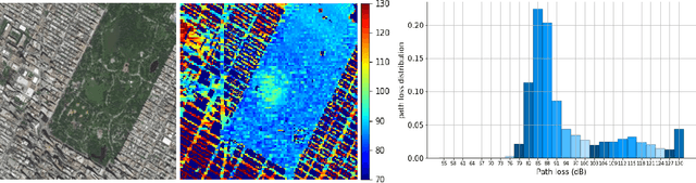 Figure 1 for Altitude Optimization of UAV Base Stations from Satellite Images Using Deep Neural Network
