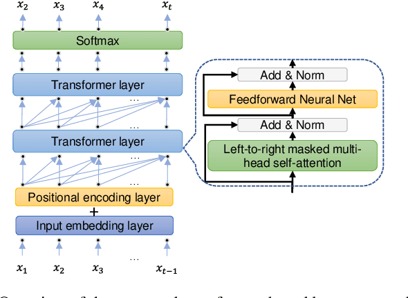 Figure 1 for A Transformer-based Math Language Model for Handwritten Math Expression Recognition