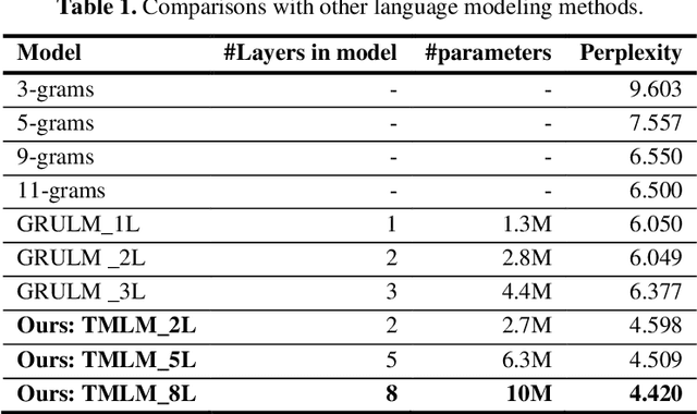 Figure 2 for A Transformer-based Math Language Model for Handwritten Math Expression Recognition