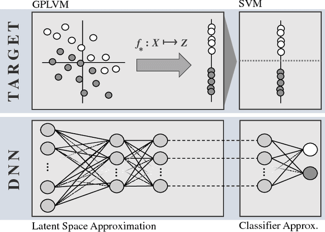 Figure 1 for How Wrong Am I? - Studying Adversarial Examples and their Impact on Uncertainty in Gaussian Process Machine Learning Models