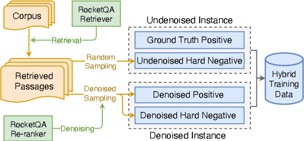 Figure 3 for RocketQAv2: A Joint Training Method for Dense Passage Retrieval and Passage Re-ranking