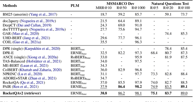 Figure 4 for RocketQAv2: A Joint Training Method for Dense Passage Retrieval and Passage Re-ranking