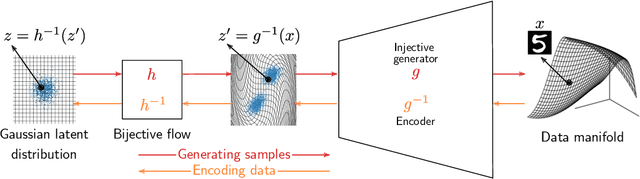 Figure 1 for Trumpets: Injective Flows for Inference and Inverse Problems