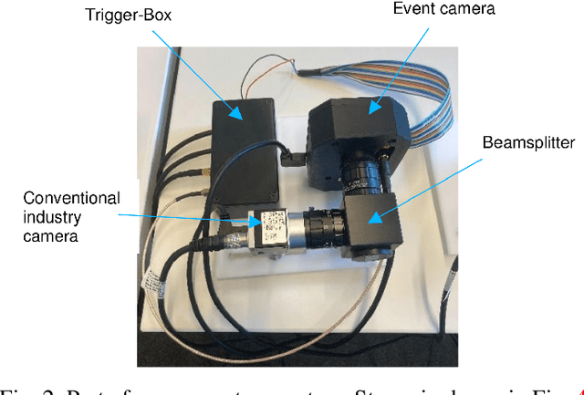 Figure 1 for Stereo Co-capture System for Recording and Tracking Fish with Frame- and Event Cameras