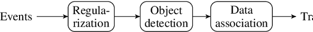 Figure 2 for Stereo Co-capture System for Recording and Tracking Fish with Frame- and Event Cameras