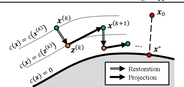 Figure 3 for An Efficient and Margin-Approaching Zero-Confidence Adversarial Attack